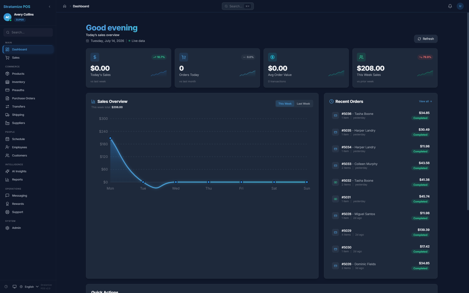 Stratamize POS dashboard showing operating metrics and business activity