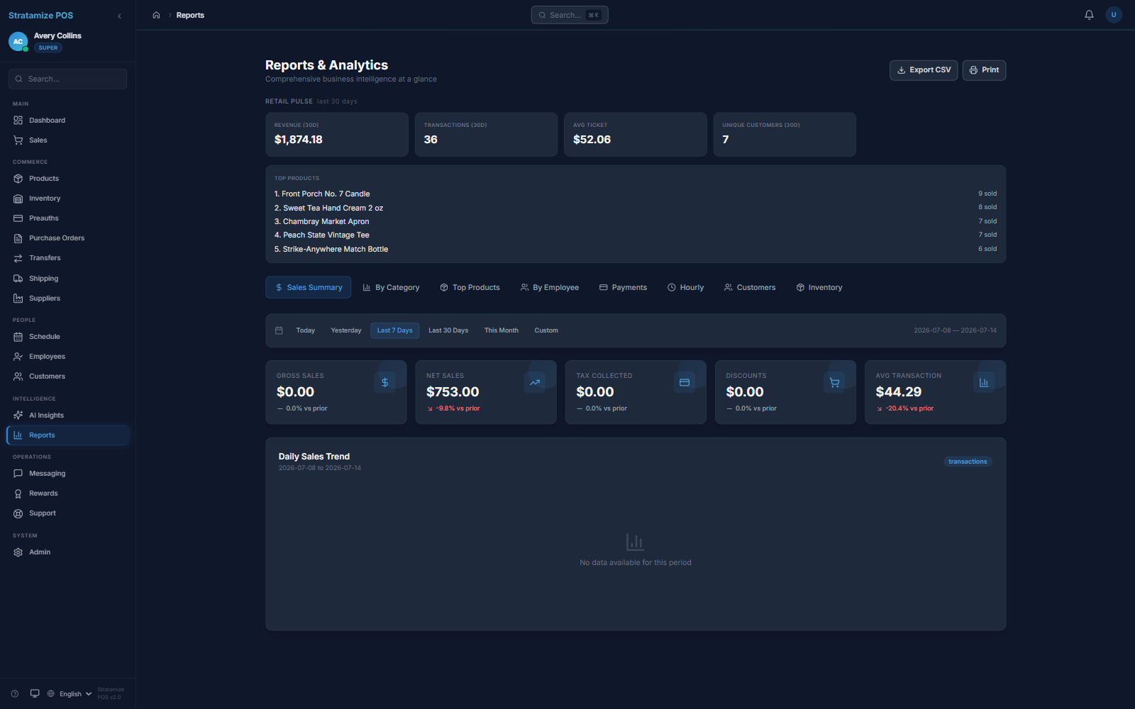 Stratamize POS reports — 30-day revenue, transaction count, average ticket, and ranked top products